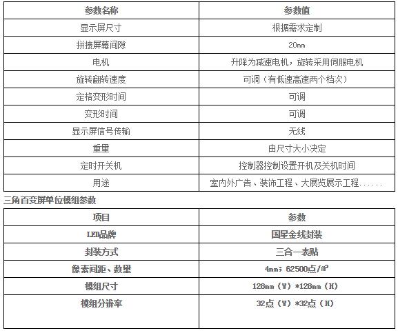 三角旋轉(zhuǎn)屏技術(shù)參數(shù) 三角旋轉(zhuǎn)屏技術(shù)參數(shù)